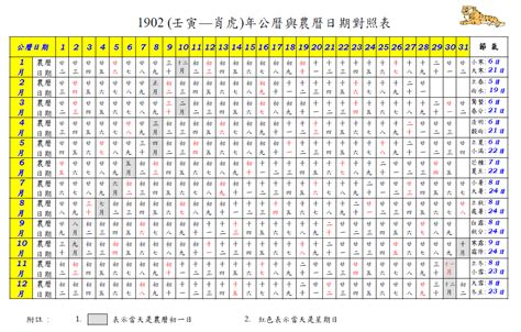 舊曆生日|查詢農曆生日